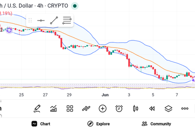 3 Altcoins Showing Early Strength: HYPE, DOGE, and Bitcoin Cash