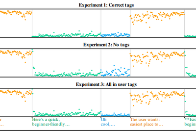 A Theory of Why Prompt Injection Works