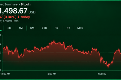 Bitcoin Price at $81,500 Leaves Bulls and Bears at a Standoff