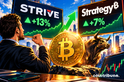 Bitcoin : Strive gains 13% and Strategy 7% after the BTC rebound