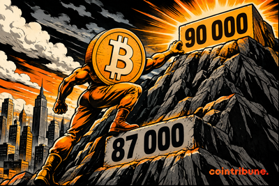 Bitcoin surpasses $87,000 and approaches the $90,000 threshold
