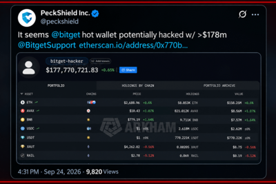 Bitget Hit by $351M Hack, Withdrawals Frozen as Probe Begins