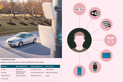 Company Will Add Phone, AirPod, and Smartwatch Trackers to ALPRs
