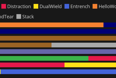 Correlated randomness in Slay the Spire 2