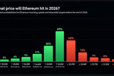 Ethereum, Solana and Zcash Face Wild Year-End Price Predictions
