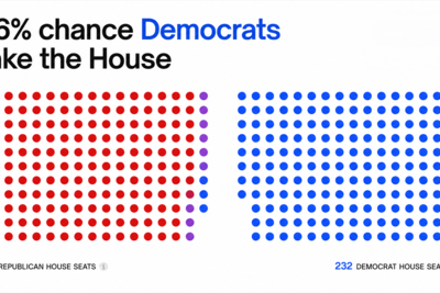 House Flip? Senate Hold? Prediction Markets Unleash Wild 2026 Midterm Election Bets