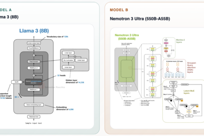 LLMs Are Complicated Now