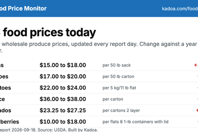 Show HN: A website that tracks US food prices every day